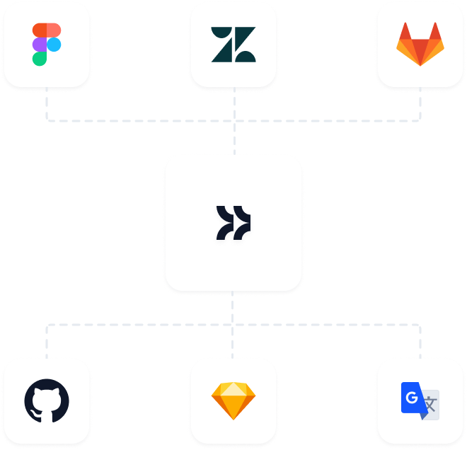 All your tools, integrated