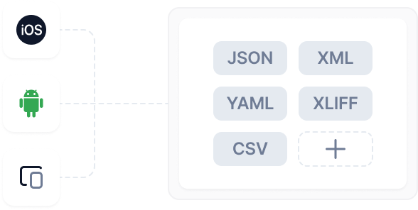 Profitieren Sie von der Flexibilität der Dateiformate