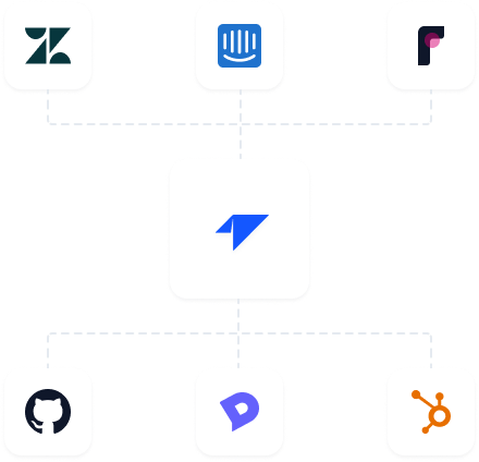 ترجمة التذاكر المباشرة