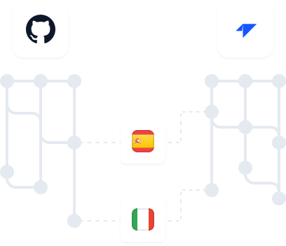 Manage multiple branches